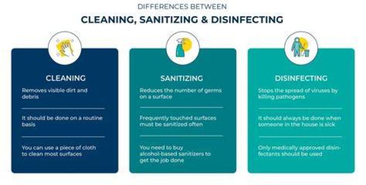 What is the difference between cleaning