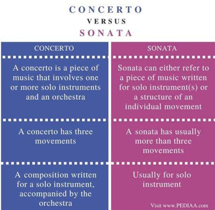 What is the difference between Concerto and Concerto Grosso