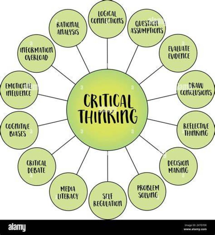What is the difference between critical thinking and reflective thinking