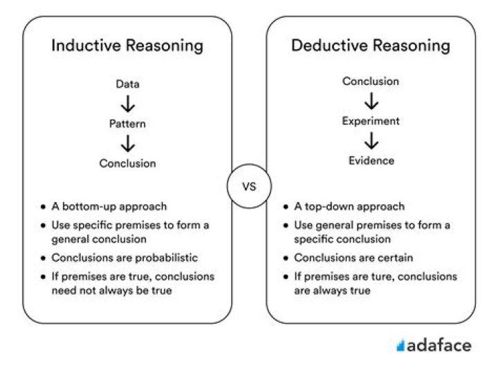 What is the difference between inductive and deductive arguments