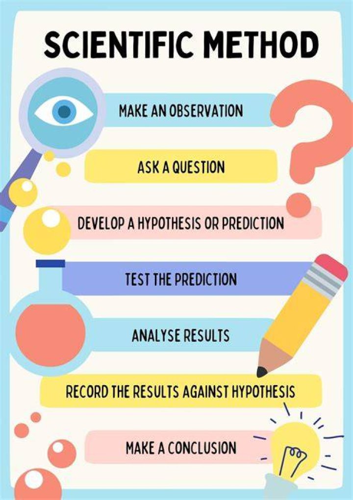 What is the difference between scientific method and scientific inquiry