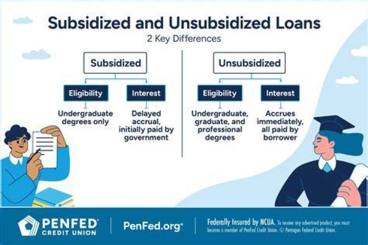 What is the difference between subsidized and unsubsidized loan