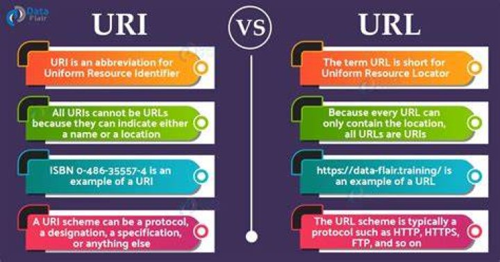 What is the difference between URI and URL
