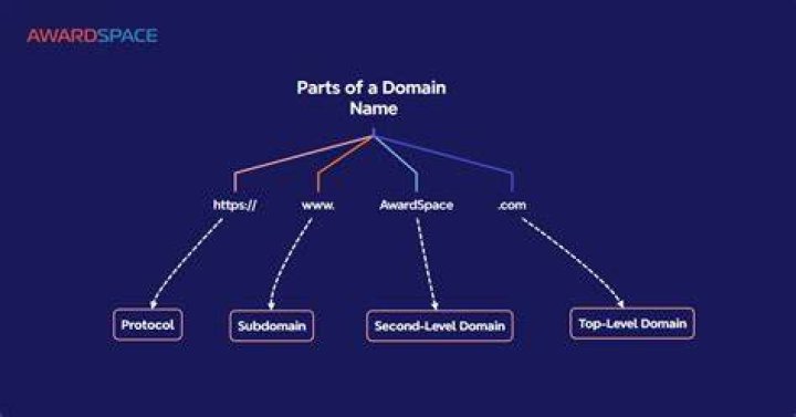 What is the domain name for localhost