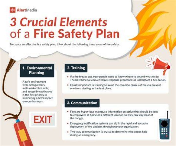 What is the fire plan