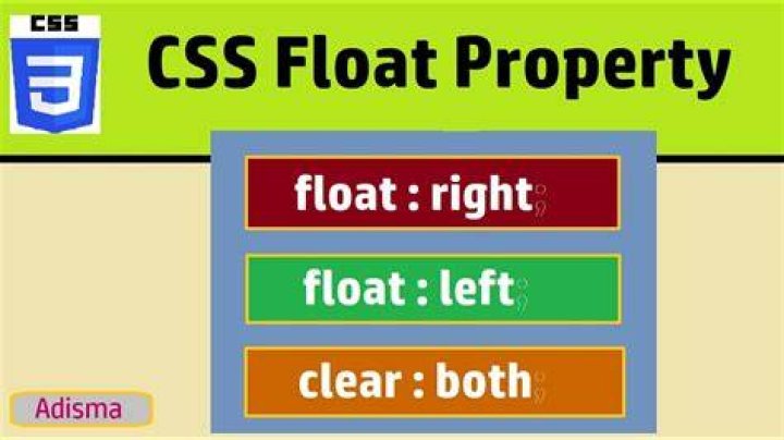 What is the float property in CSS