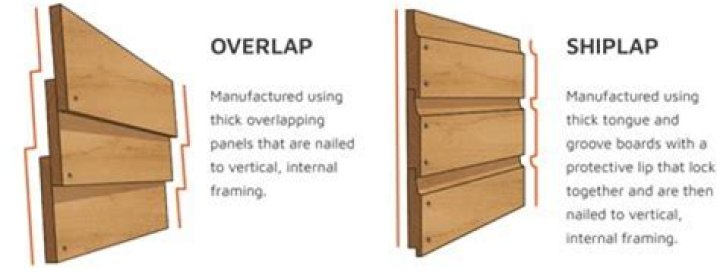 What is the gap between shiplap