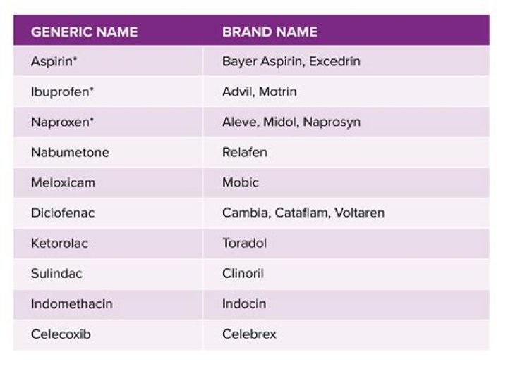What is the generic name for nuedexta