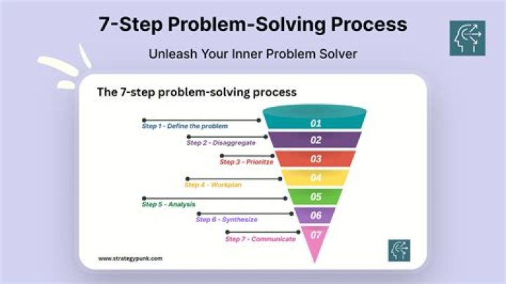 What is the gestalt approach to problem solving