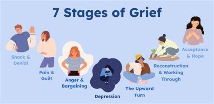 What is the grieving process