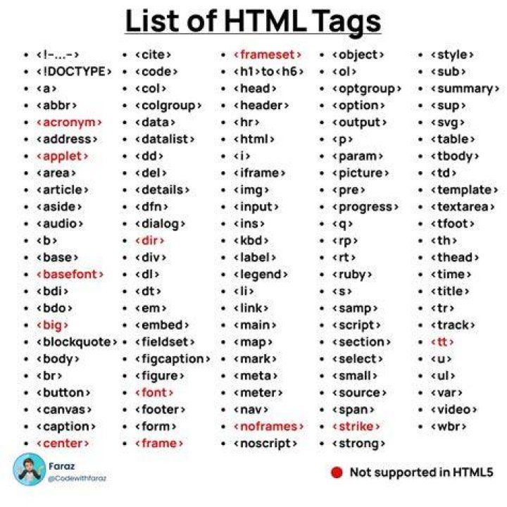 What is the i tag in bootstrap