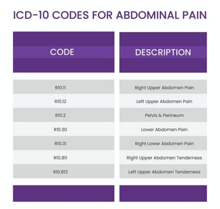 What is the ICD 10 code for CHF with hypertension