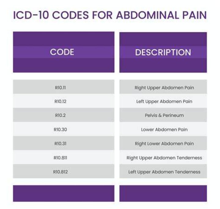 What is the ICD 10 code for exposure to STD