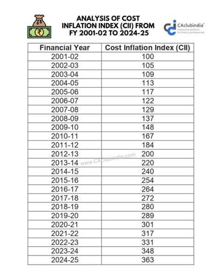 What is the index rate