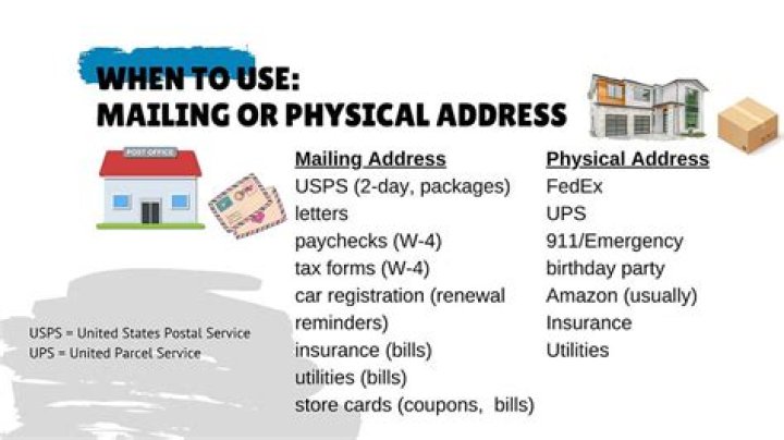 What is the mailing address