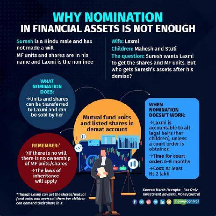 What is the nomination campaign