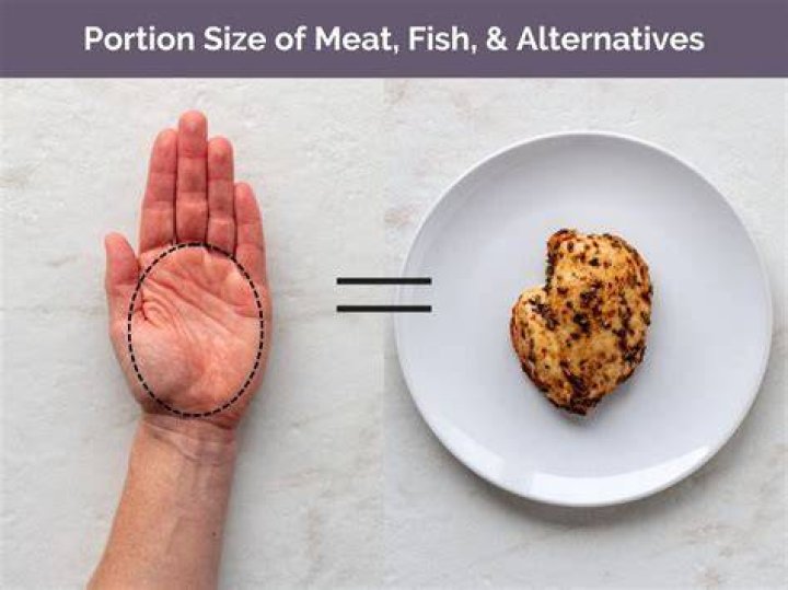 What is the normal meat portion size