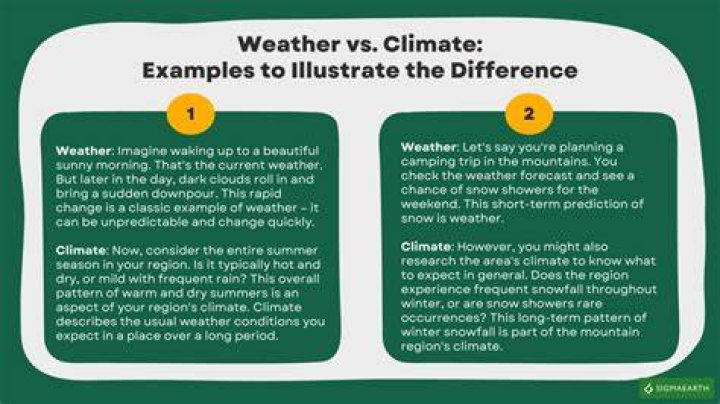 What is the primary difference between weather and climate