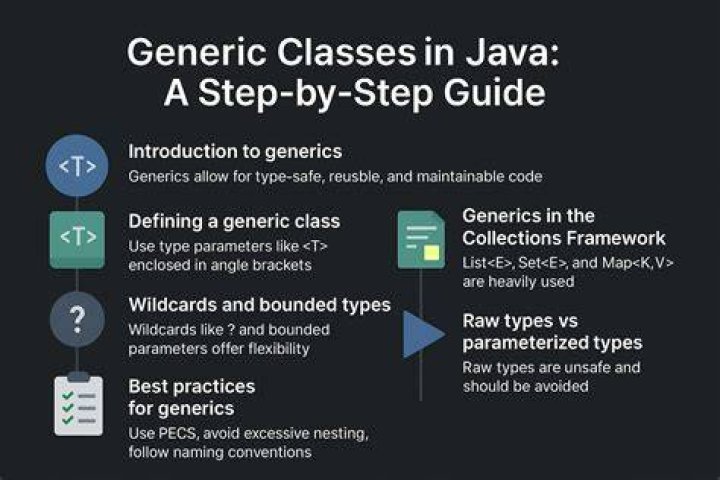 What is the use of generic methods and generic classes in Java