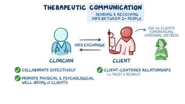 What is therapeutic process