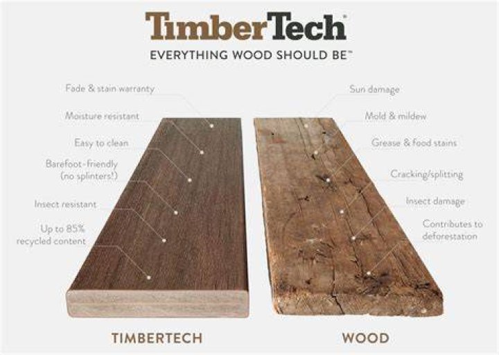 What is Timbertech made from