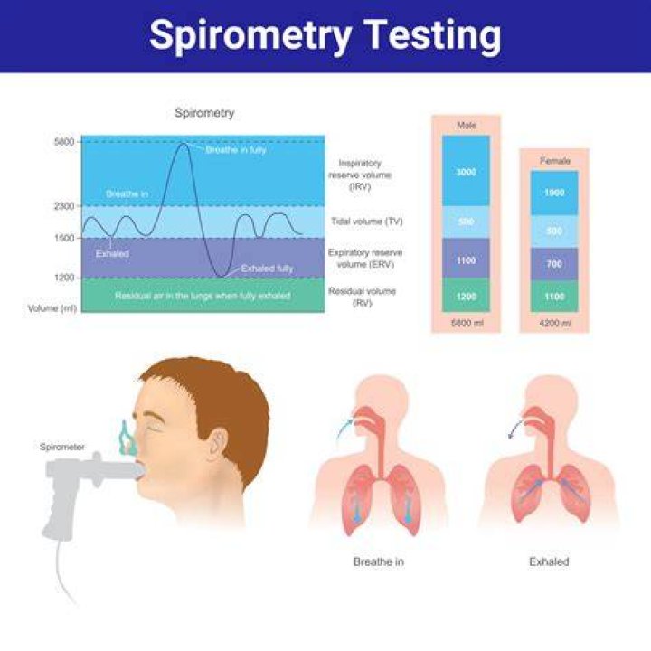 What is TLC in spirometry