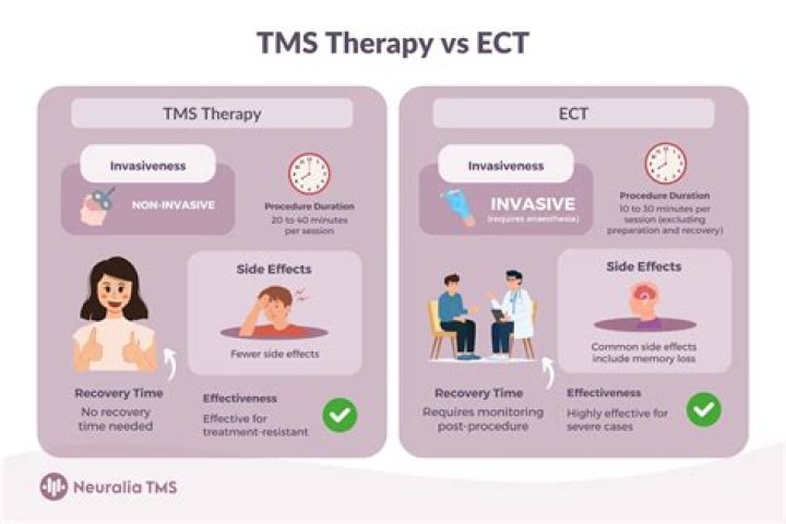What is TMS VA