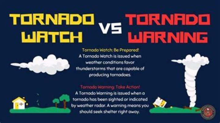 What is tornado watch mean