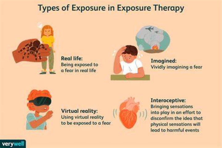 What is trauma exposure