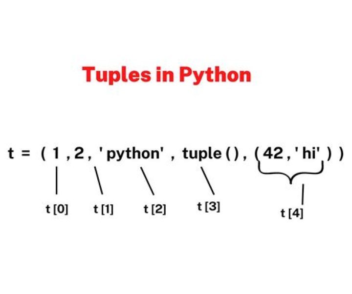 What is tuple in programming