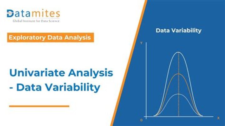 What is univariate normality test