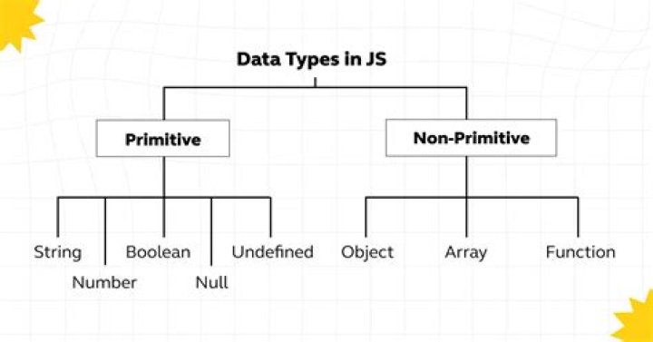 What is unload in JavaScript