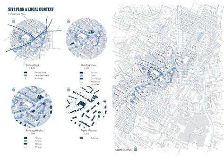 What is urban analysis