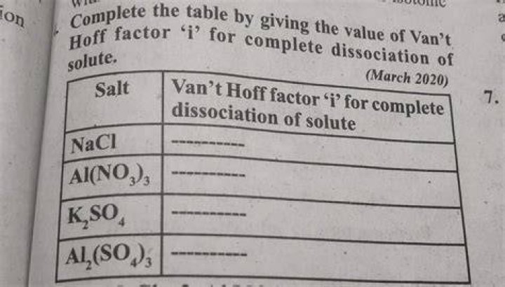 What is Van t Hoff factor for KCl in aqueous solution
