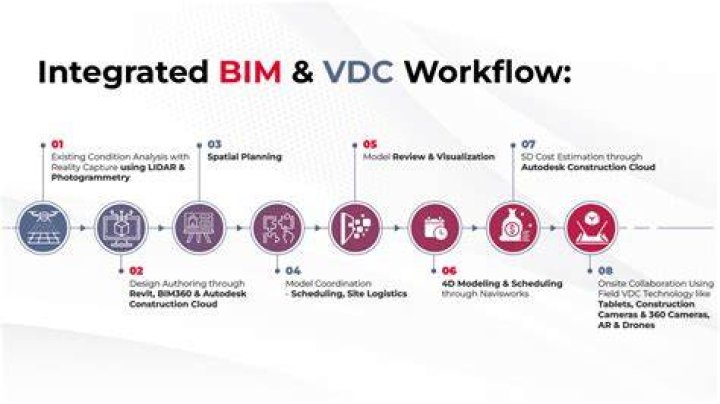 What is VDC slip
