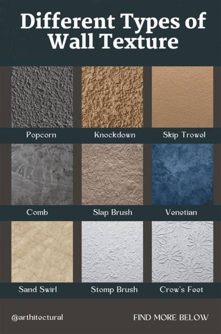 What is Wall texturing