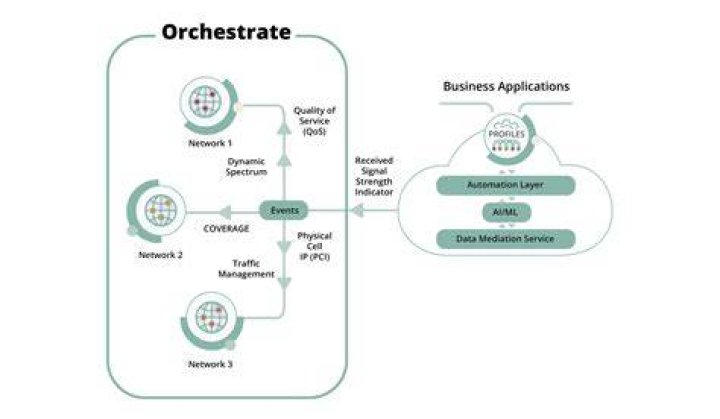 What is Web based orchestrator