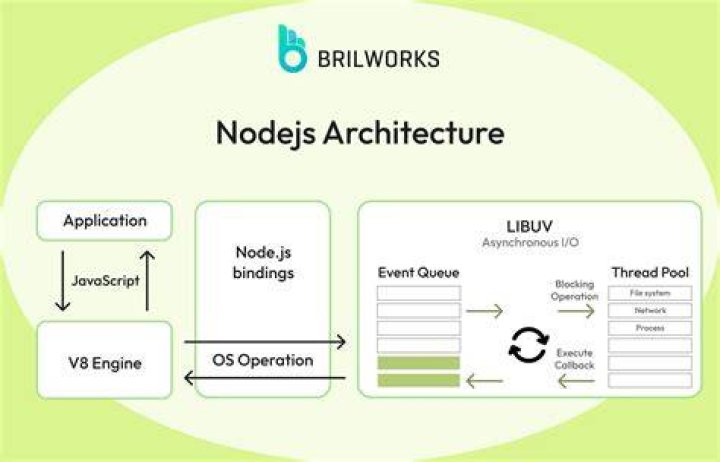What is Webpack in node JS