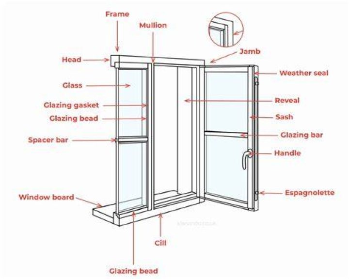 What is window mirror