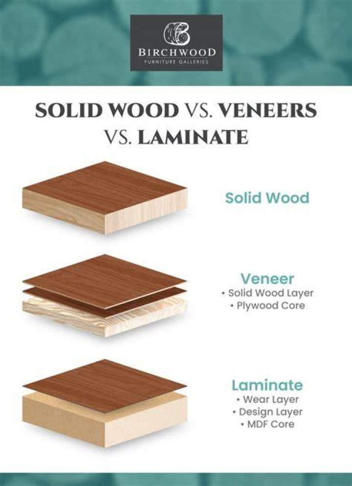 What is wood based laminate