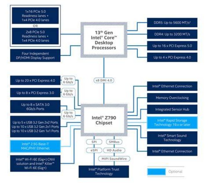 What is z79 01