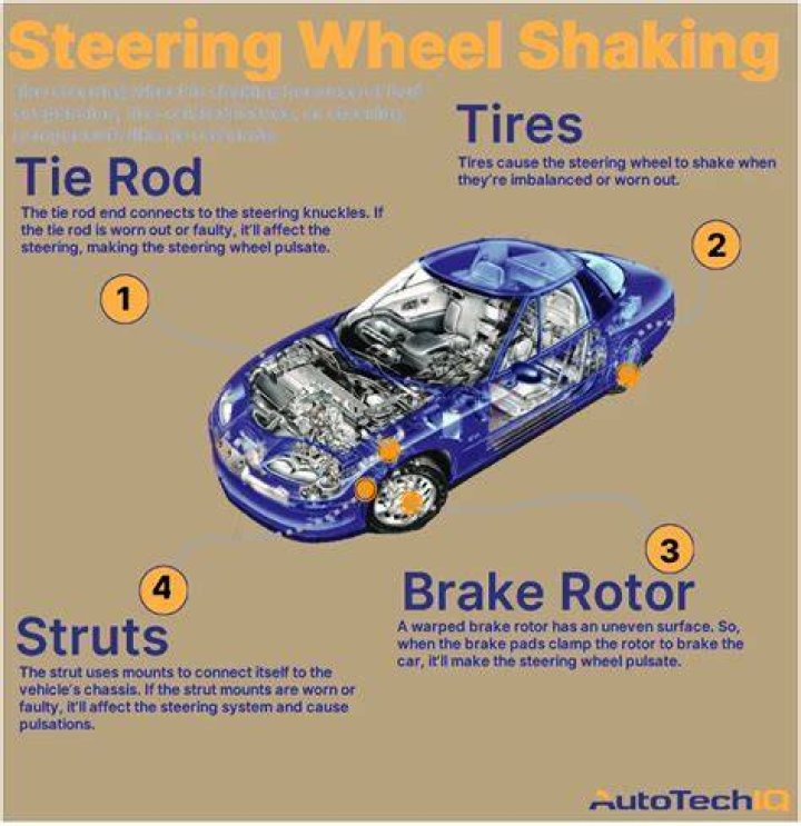 What keeps the steering wheel from shaking