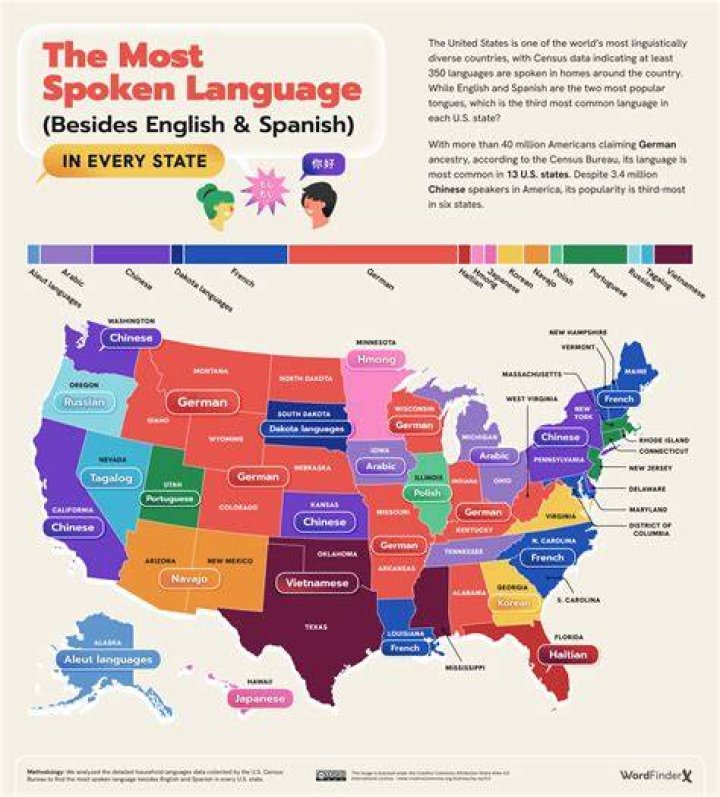 What language is Chamorros