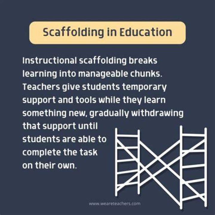 What learning theory is scaffolding
