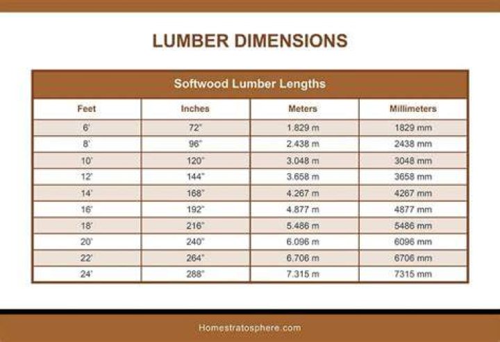 What lengths do timber come in