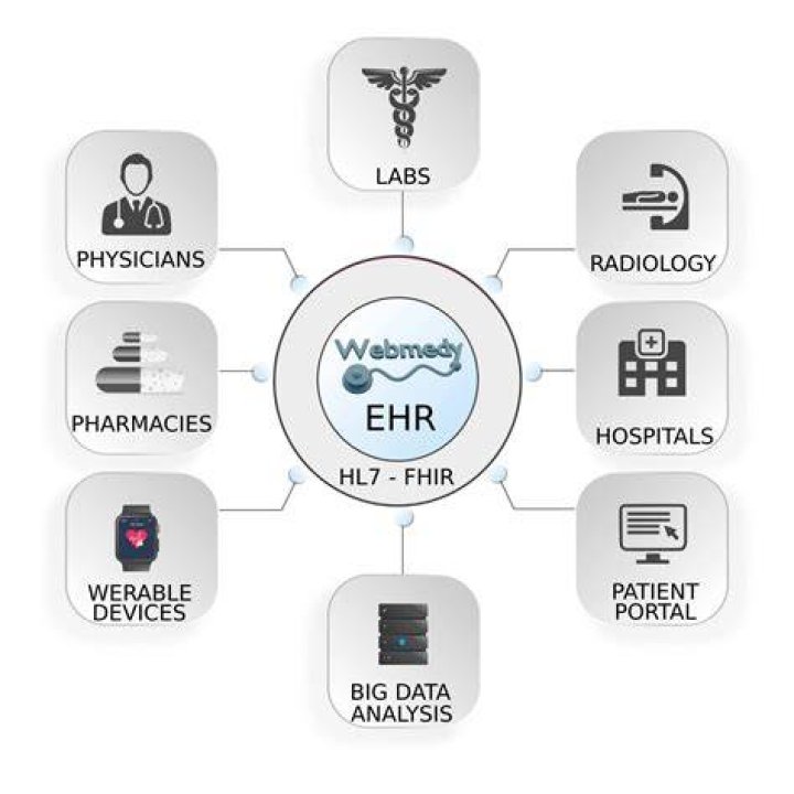What makes a good EHR system