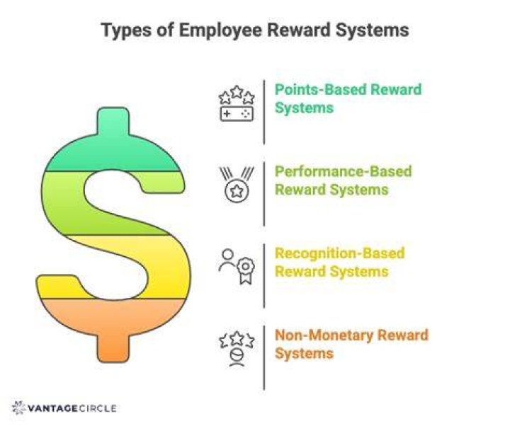 What makes a reward system motivating