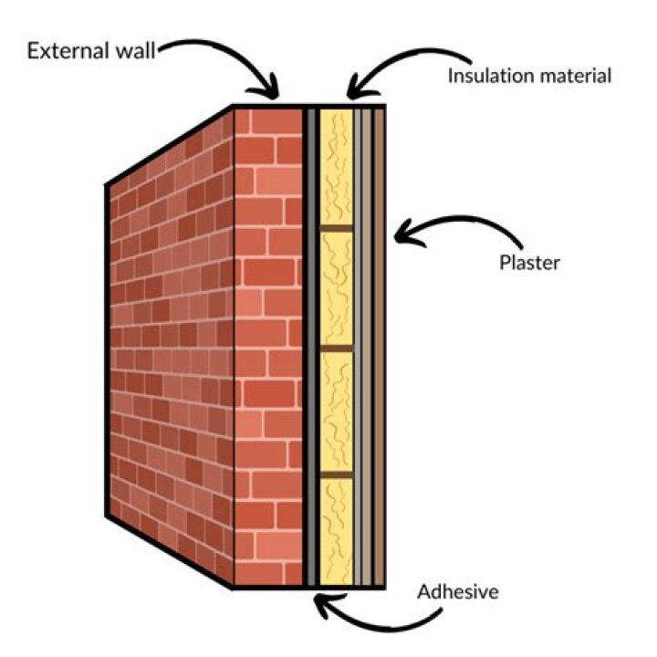 What material is used for constructing internal walls