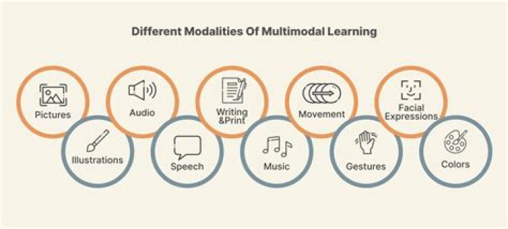 What modalities does the Arrt certify