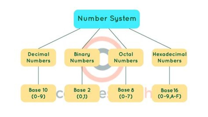 What number is Cinq